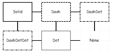 The border types for a room.