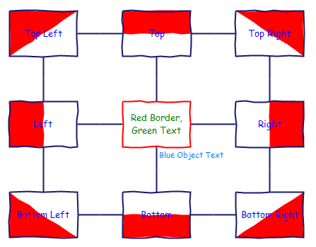 Room fill examples